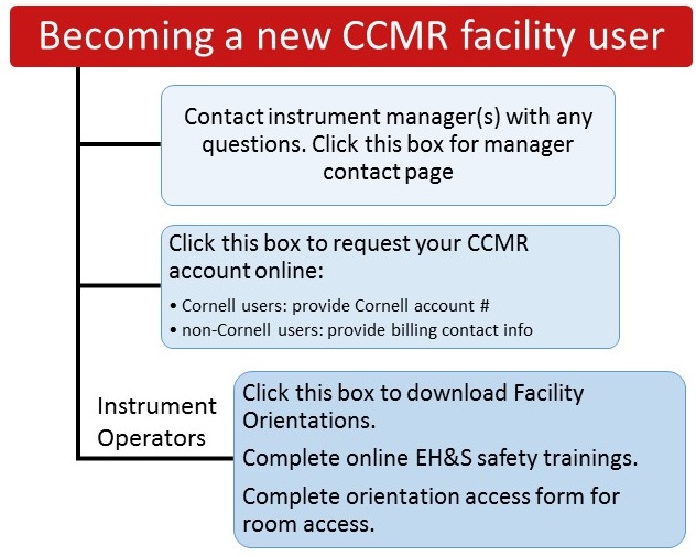 becoming-ccmr-facility-user