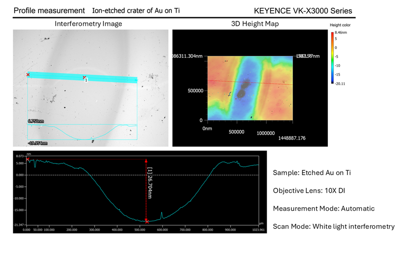 Keyence data example