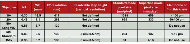 Keyence resolution table for all objectives