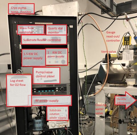 Annotated map of controls for Sputtering Deposition System