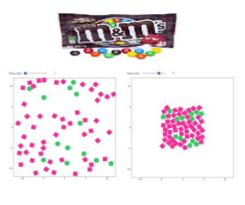 Decorative image: a package of m&ms and two simulation snapshots